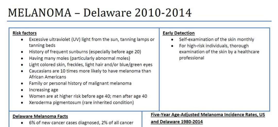 Melanoma in Delaware 2010-2014 statistics document